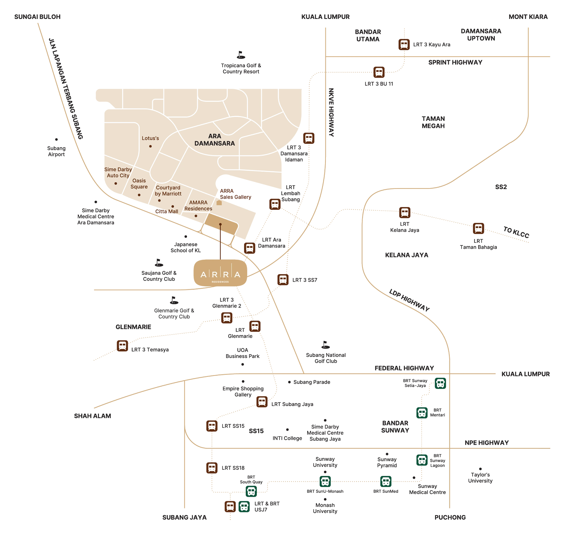 Location